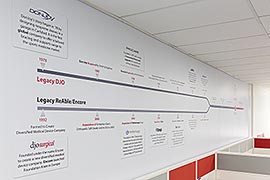 Office wall timeline